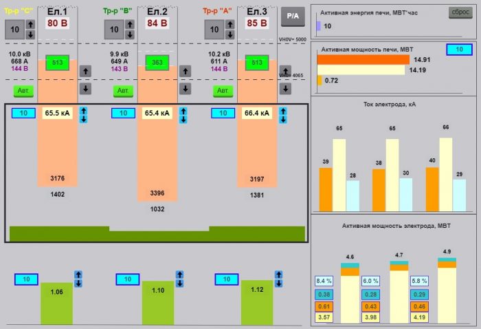 Визначення трьох складових активного опору електрода