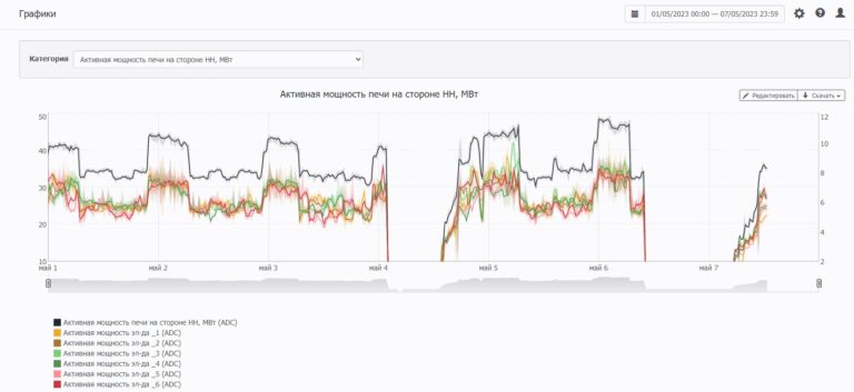 Налаштування та робота з FlexHMI