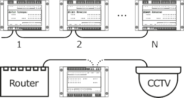 Швидкість – 100 Мбіт/с